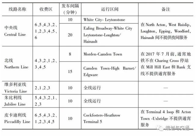 國內外8大城市軌道交通運營情況對比