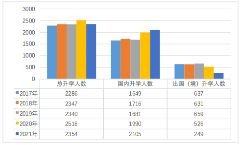 北京航空航天大学2021届毕业生就业质量报告