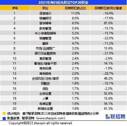 数量高位，压力加大——2021中国海归就业调查报告发布