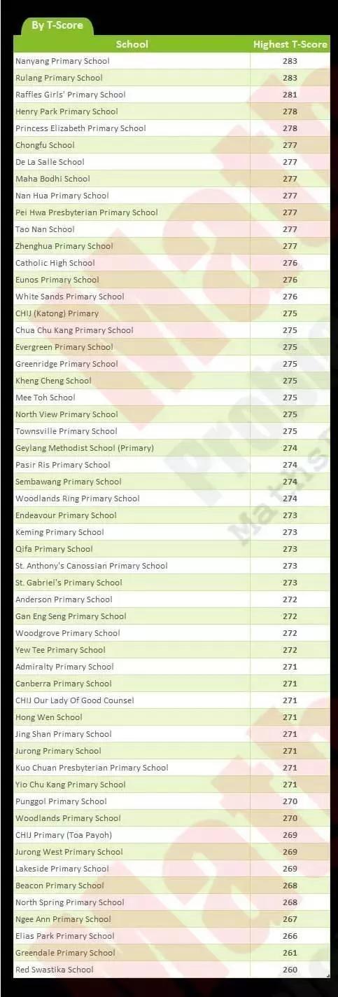 一年一度的新加坡小学入学报名开始了！疫情期间有哪些变化？