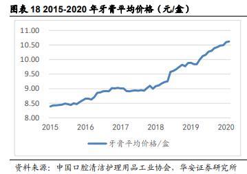 炒股巨虧19億元，淨利下降49%！一下退回到6年前，“中藥茅”雲南白藥發生了什麽