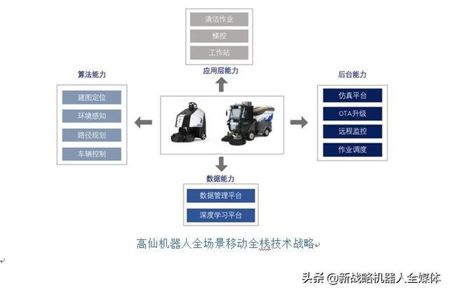 商用服務機器人迎來春天？高仙爲你展開機遇背後的故事