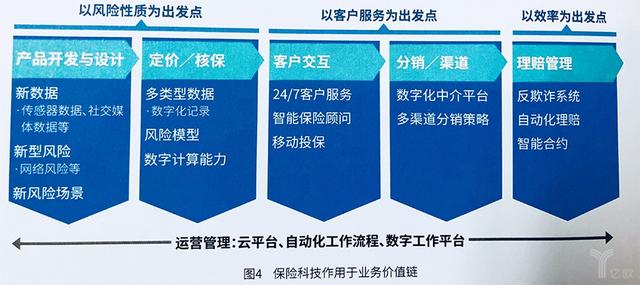 2018全球保险科技报告出炉，4大类险企如何引领创新？