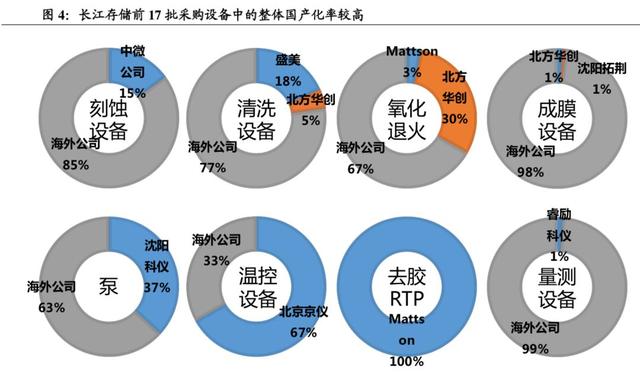 存儲，江湖