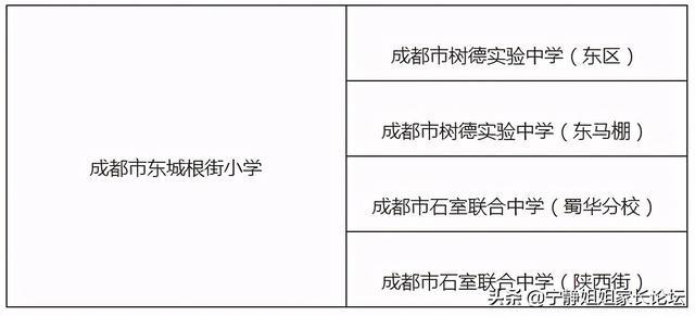 读东城根街小学的家长注意！2022年卡落户年限，至少提前一年落户