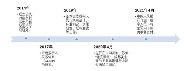 2021年数字货币行业发展研究