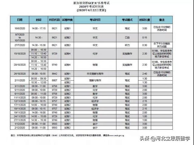 想升学大学，怎么能不了解新加坡的“高考”？