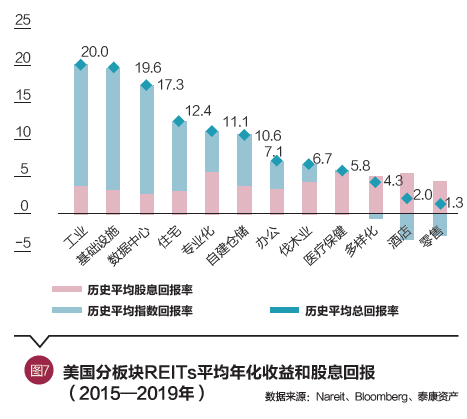 段国圣：从机构投资人视角看REITs产品及其发展