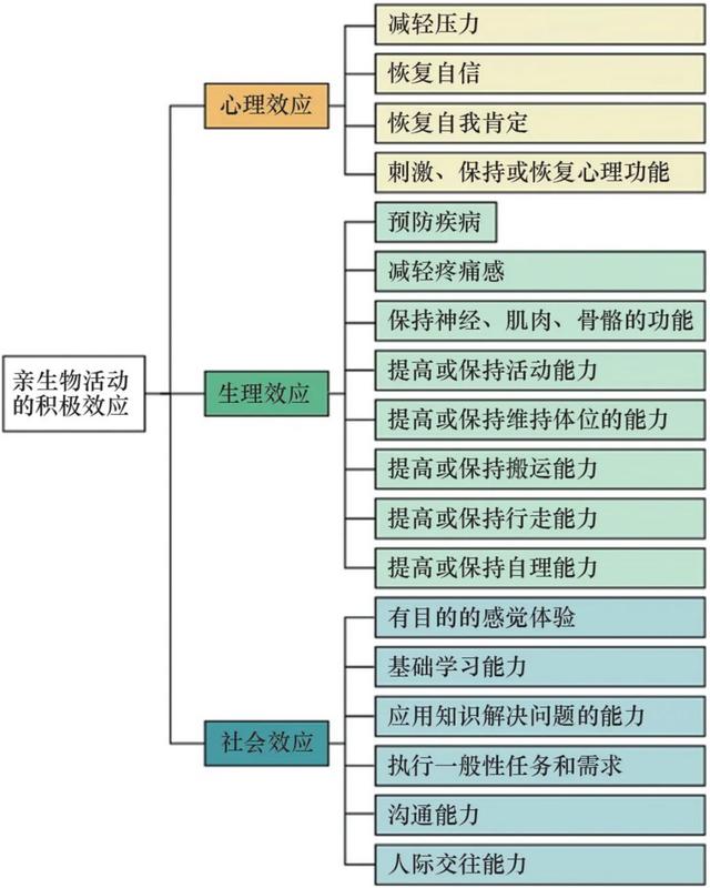 養老建築適老設施建設滯後，未來應注重自然友好性與親生物性