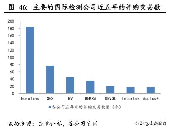 檢測認證服務行業深度報告：穿越周期，順勢而爲