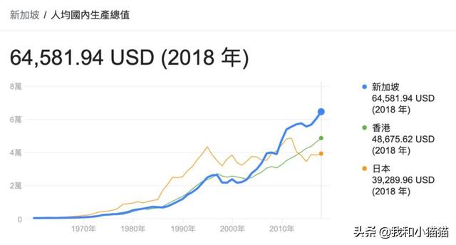 新加坡的11个真相：严苛峻法