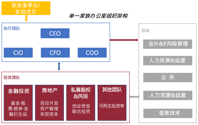 新加坡家族办公室的相关监管法规（新加坡家族办公室系列之四）