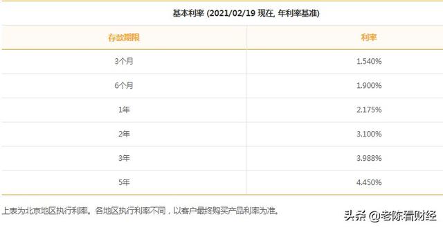 2021年中国外资银行盘点，存款是否安全？值得去存款吗？