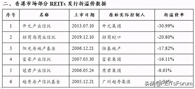 國際借鑒丨香港、新加坡市場REITs發行：折價還是溢價？