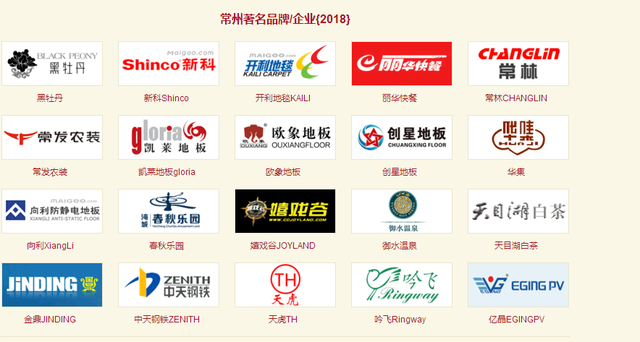 江蘇十三個城市的中國或世界的知名企業？看看有沒有你不知道的？
