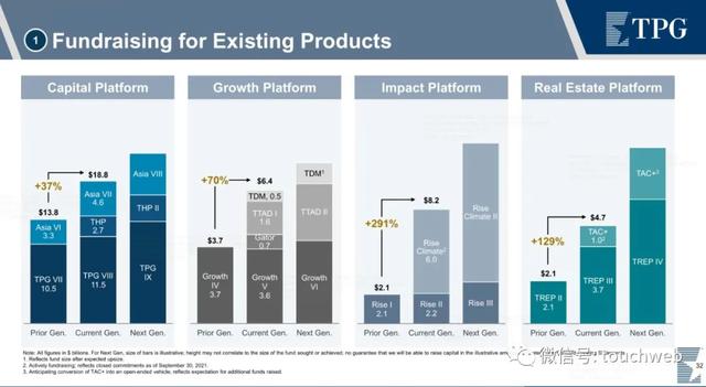 资产管理公司TPG纳斯达克上市：市值百亿美元 路演PPT曝光