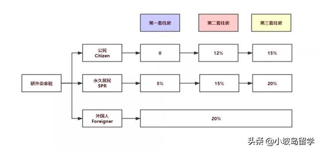 在新加坡，你的第一套房子应该如何选择？