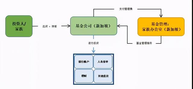 新加坡家族办公室税收优惠政策（解读）