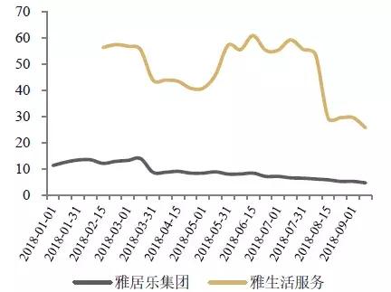 干货收藏｜房企市值管理三大法宝及案例分析