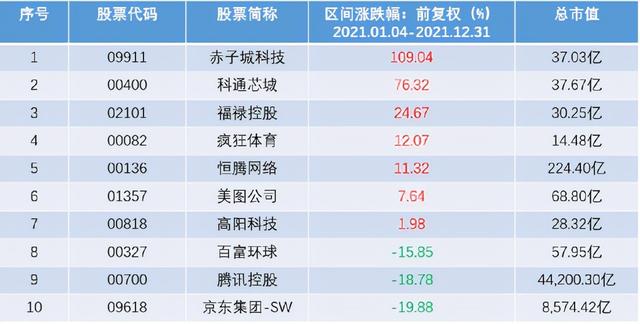 赤子城科技引入重量级战略投资者，主权基金押注下一代社交巨头