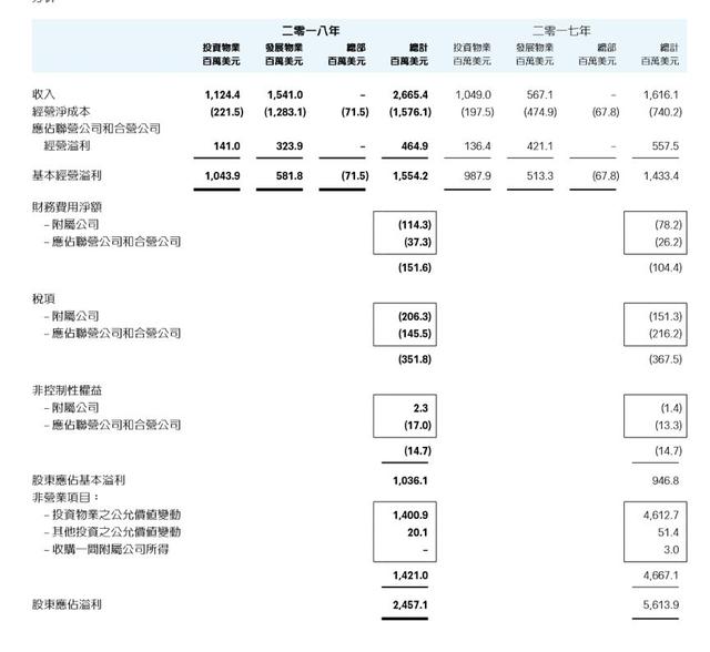 310億上海“新地王”！香港置地奪魁徐彙區地塊，年收入不到200億
