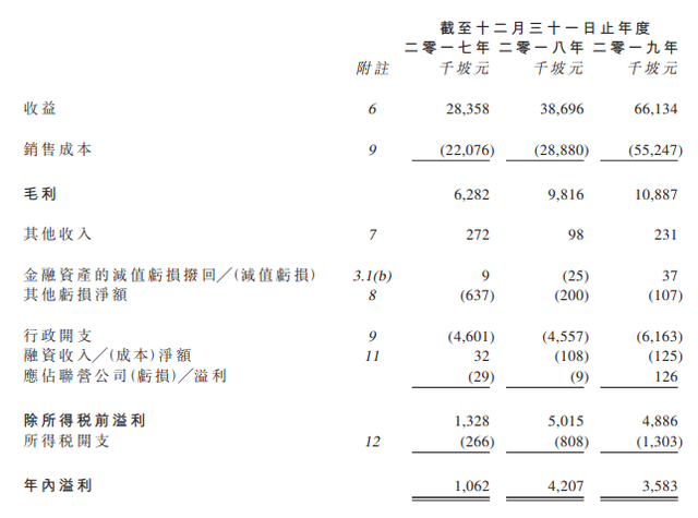 Prime Skyline，新加坡綜合樓宇外牆解決方案服務商，擬香港上市