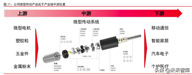 线性驱动产业专题研究：赛道在拓宽，国产品牌追赶中替代