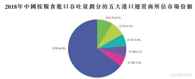 日照港裕廊：169天的IPO“緘默期”，換來首日1.7倍漲幅