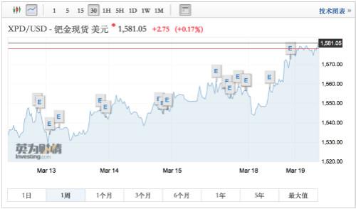 亚太市场涨跌互现，市场静待美联储3月议息会议