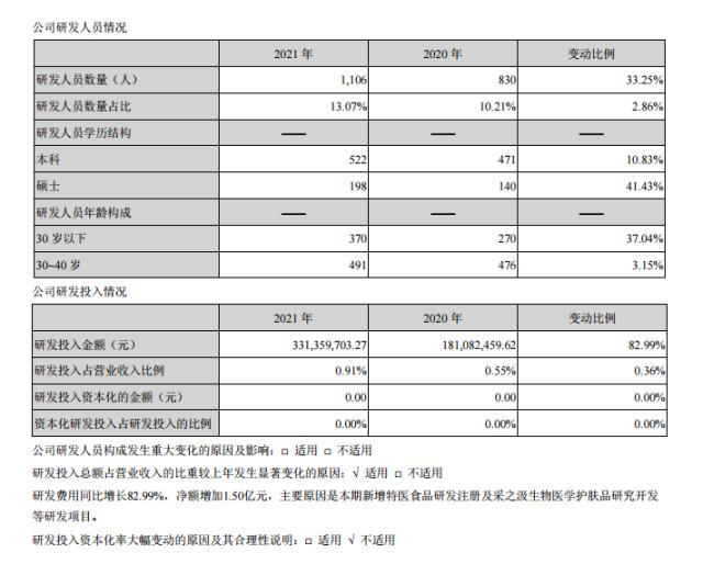 炒股巨虧19億元，淨利下降49%！一下退回到6年前，“中藥茅”雲南白藥發生了什麽