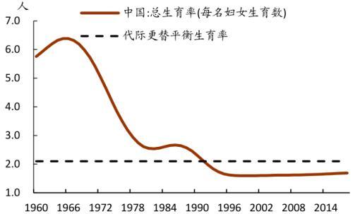 中金：延迟退休带来三重红利