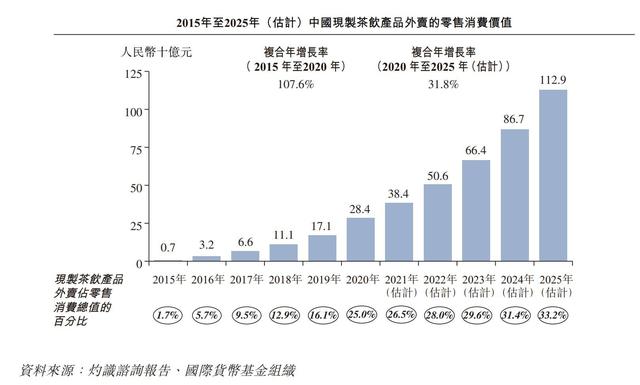 惨烈竞争季：奶茶内卷到了配送费0元