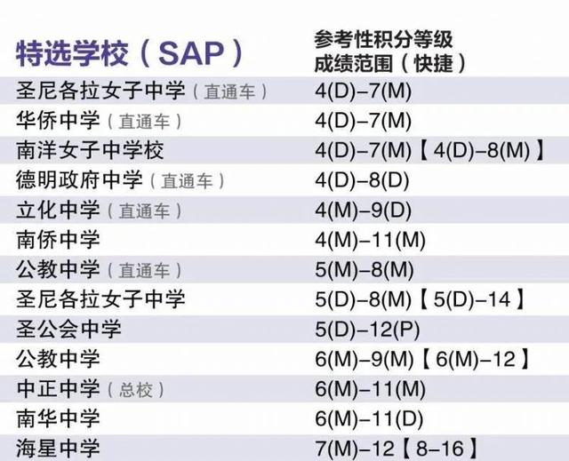 新加坡小六会考在即，考试及升学注意事项盘点