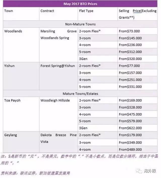 未来楼市大方向：回归居住属性，跟新加坡学保障房，跟德国学租房