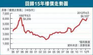 如果出現金融危機 什麽資産最危險？