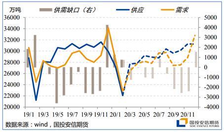 能源二季度策略展望：底部区间陆续探明