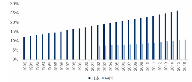 2017年中国按摩椅市场前景研究报告