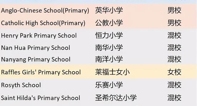 来看看你家附近的小学是不是政府“名校”