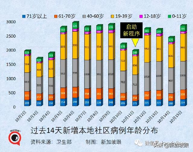 何晶：收紧堂食条规，是为了减轻医疗负担