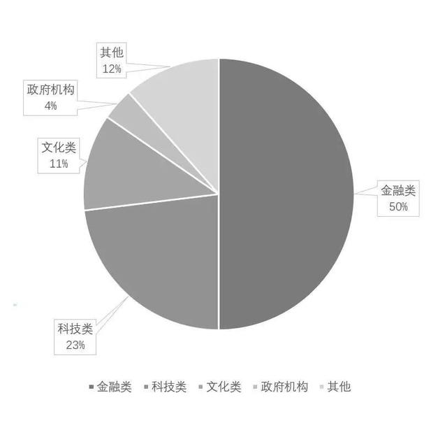 這，才是房地産的終極模式