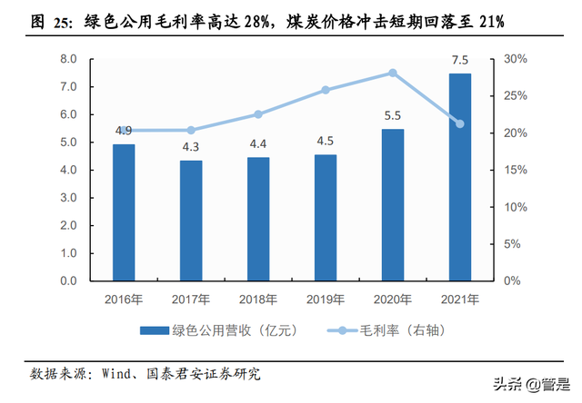 中新集团研究报告：园区与公用齐飞，价值严重低估