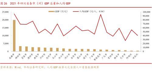 成渝双城经济圈系列之总篇：成渝“双城记”，打造中国经济增长“第四级”