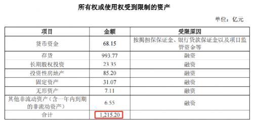 千亿地产“爆雷”！最新兑付方案来了