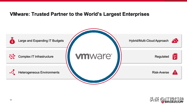 科技业史上第三大并购，博通宣布将以 610 亿美元收购 VMware