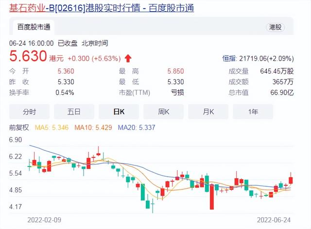 基石药业理财折戟、亏损加剧 新帅能把坏事变好事