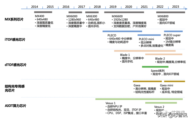 3D視覺第一股！奧比中光上市：市值近200億元，螞蟻集團是二股東