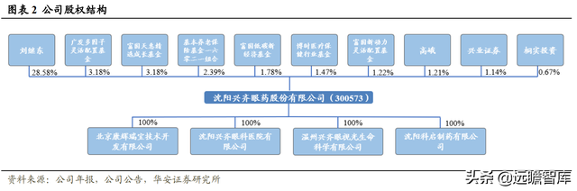 深耕行业40多年，创新眼药龙头崛起，兴齐眼药：重磅新品大放异彩