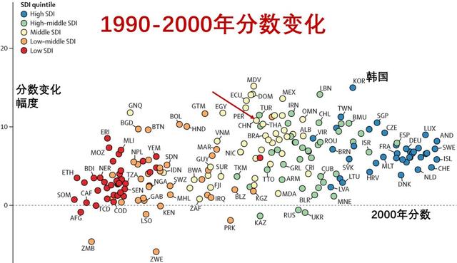 世界各国医疗水平、医疗资源排行榜