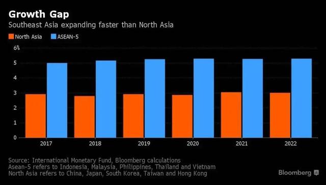 中国出口主要海外市场分析