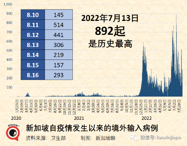 新加坡累计破180万，又现儿童重症；三亚疫情半月破万，多地包机接旅客回家